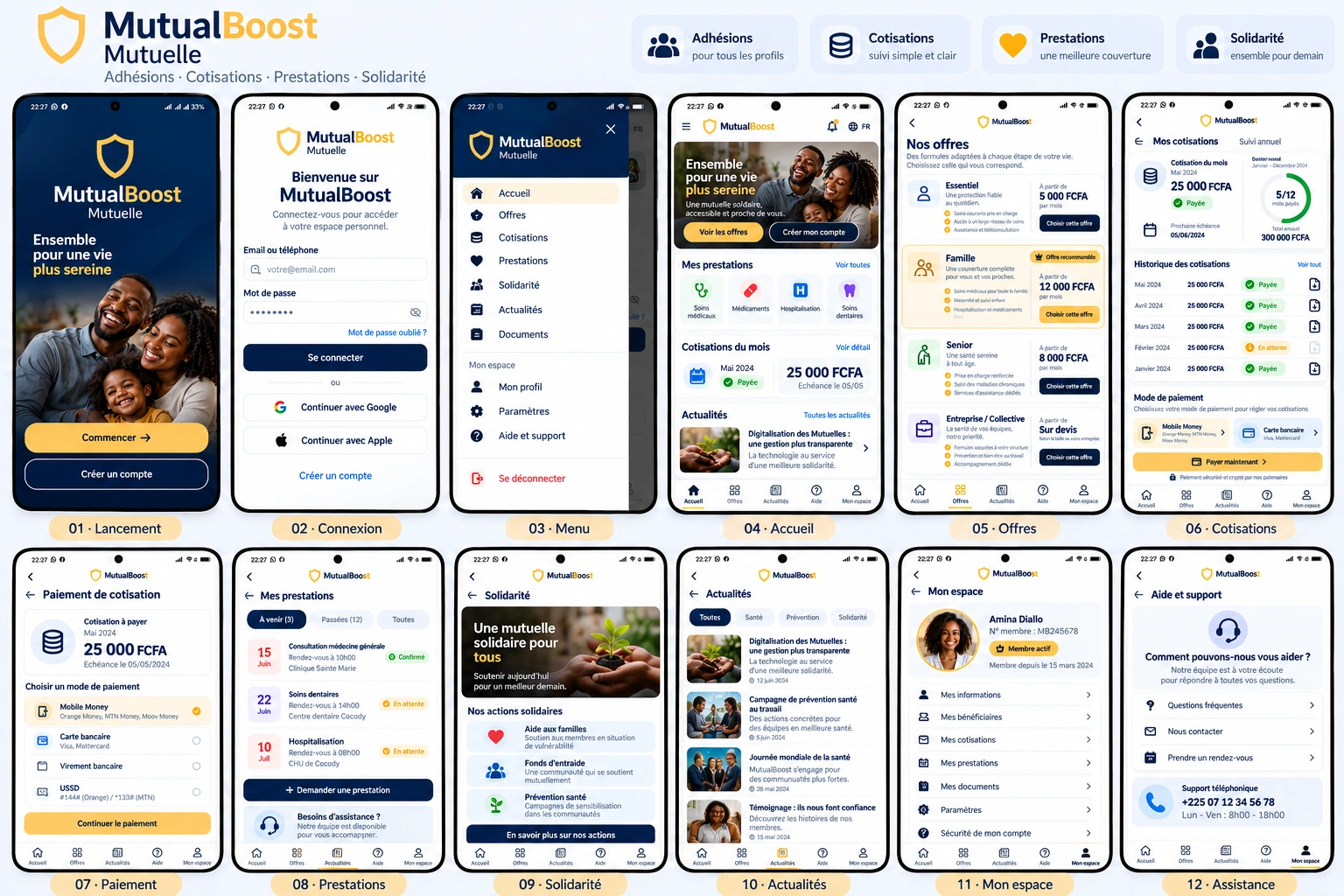 Software di gestione delle mutue — Riferimento grafico